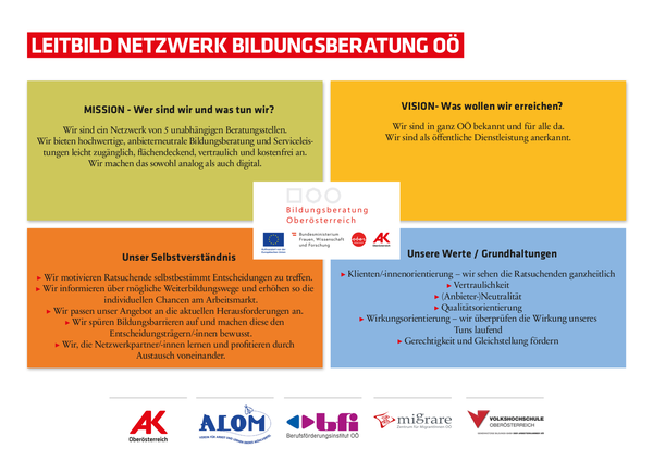 Leitbild Netzwerk Bildungsberatung OOE Leitbild Netzwerk Bildungsberatung OOE